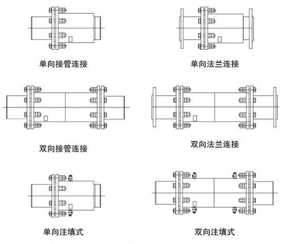 单向接管连接、单向法兰连接、双向接管连接、双向法兰连接、单向注填式、双向注填式